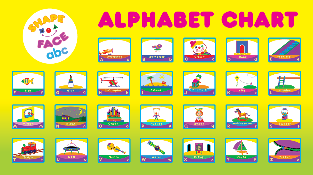 Shape Face abc